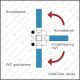Universal Modul MIREO