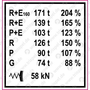 Bremsgewichtstabelle