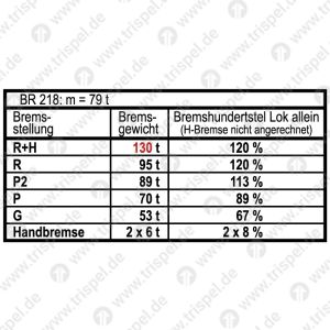 BremsgewichtstabelleBR 218: m = 79 t