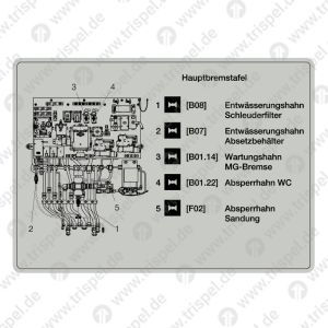 Hauptbremstafel 1-53.B13-09.00.02-901