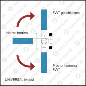 Universal Modul DESIRO